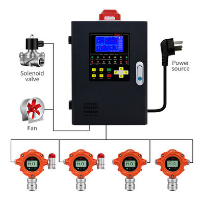 IP67 класс защиты Фиксированный газовый детектор для безопасного и точного обнаружения горючих газов